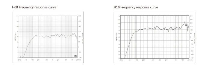 Loa hội trường Soundking SX-112F