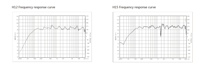 Loa hội trường Soundking SX-112F