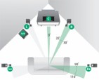 Tìm vị trí phù hợp cho loa qua 5 bước